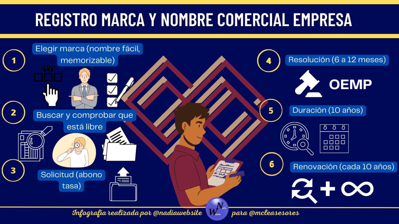 ¿Cómo puedo registrar la marca y nombre comercial de mi empresa?