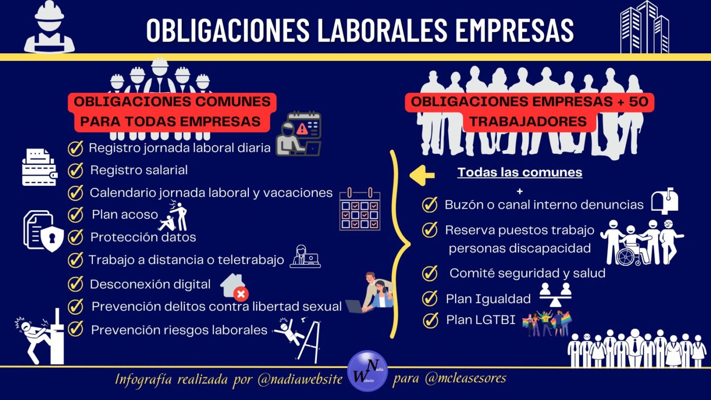 ¿Qué obligaciones laborales tiene una empresa?