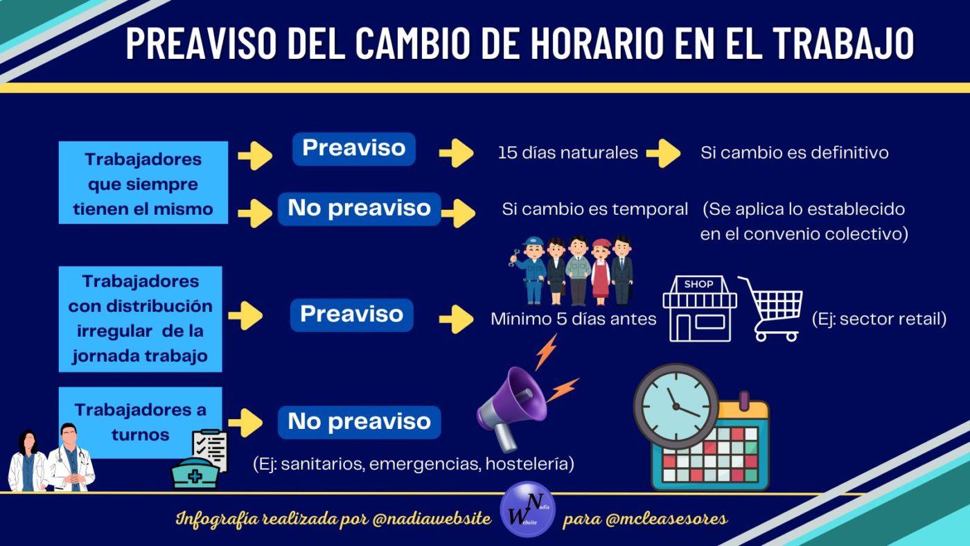 Preaviso cambio horario trabajo
