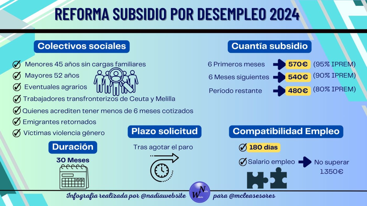 reforma subsidio desempleo 2024