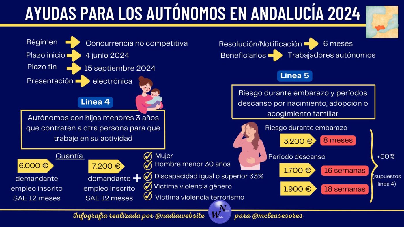 Nuevas ayudas para los autónomos en Andalucía 2024