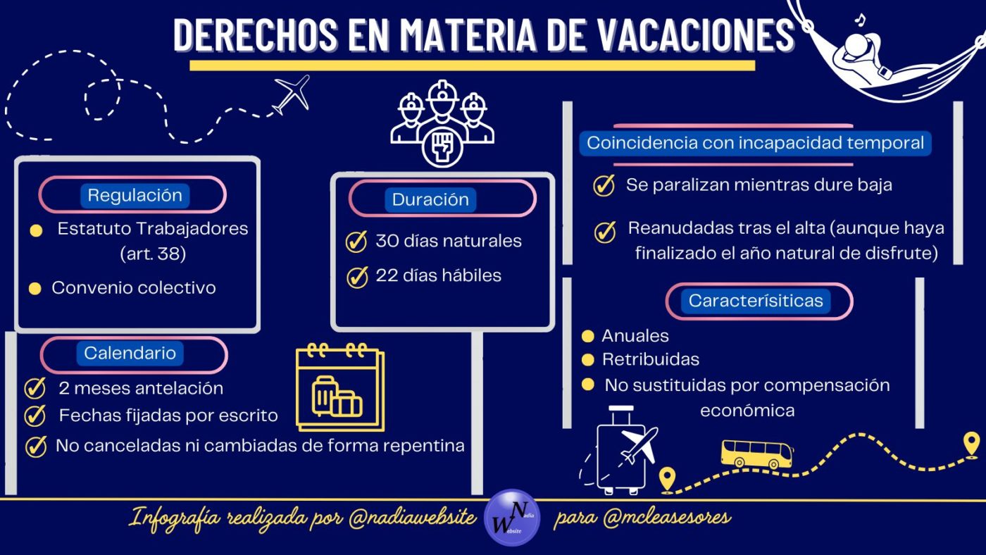 ¿Conoces todos tus derechos en materia de vacaciones?