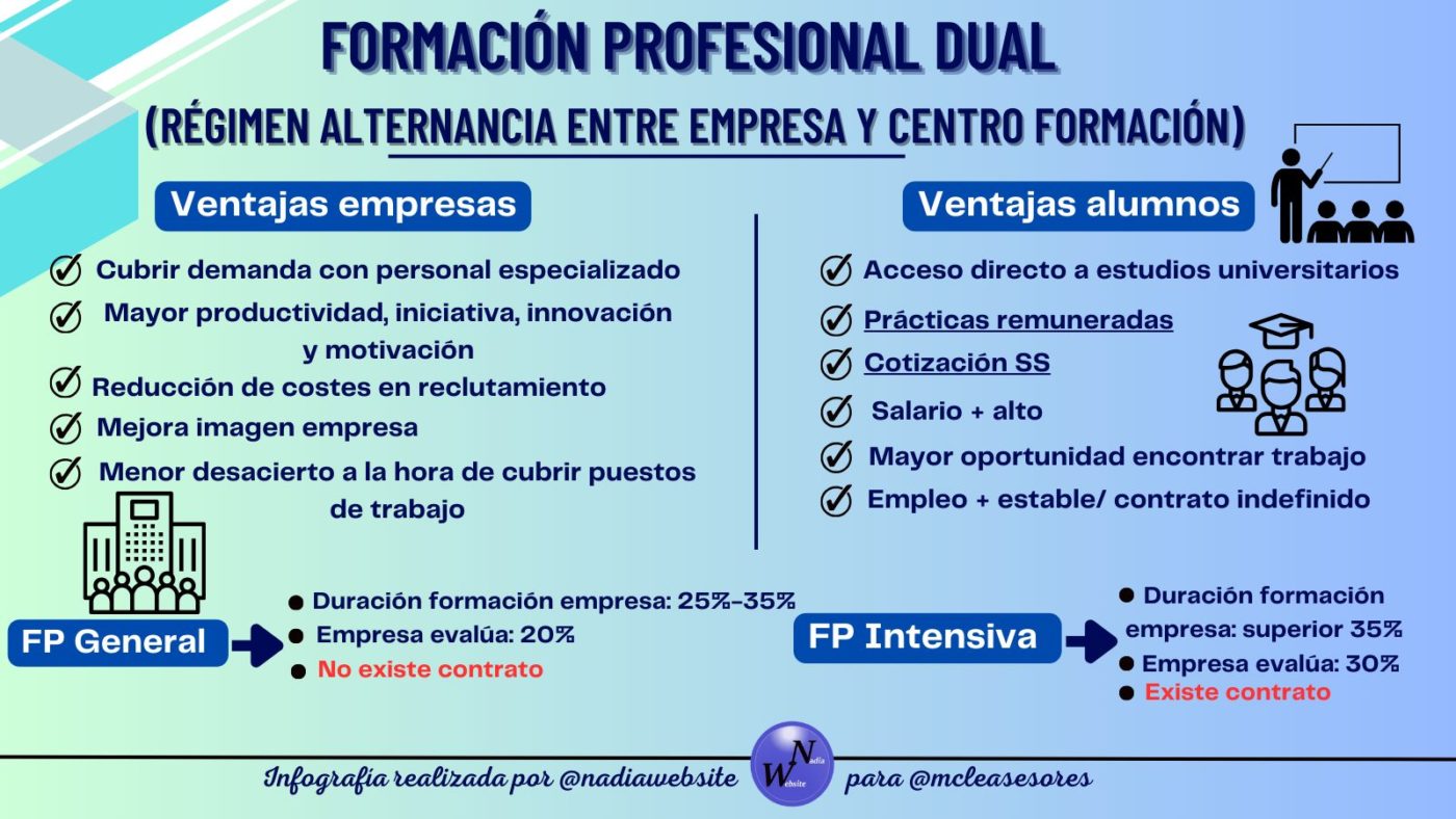 Régimen alternancia entre centro educativo y empresa