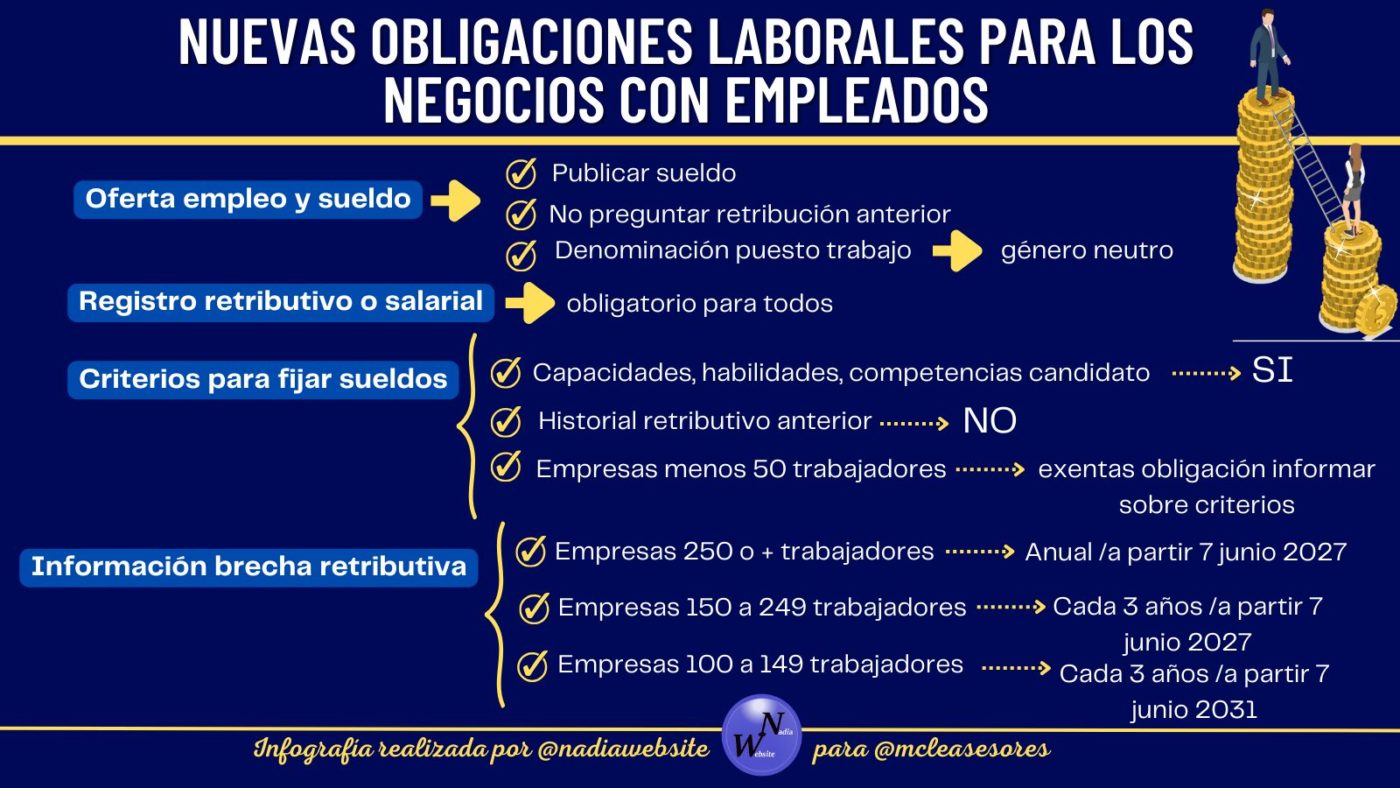 Nuevas obligaciones laborales para los negocios que tengan empleados