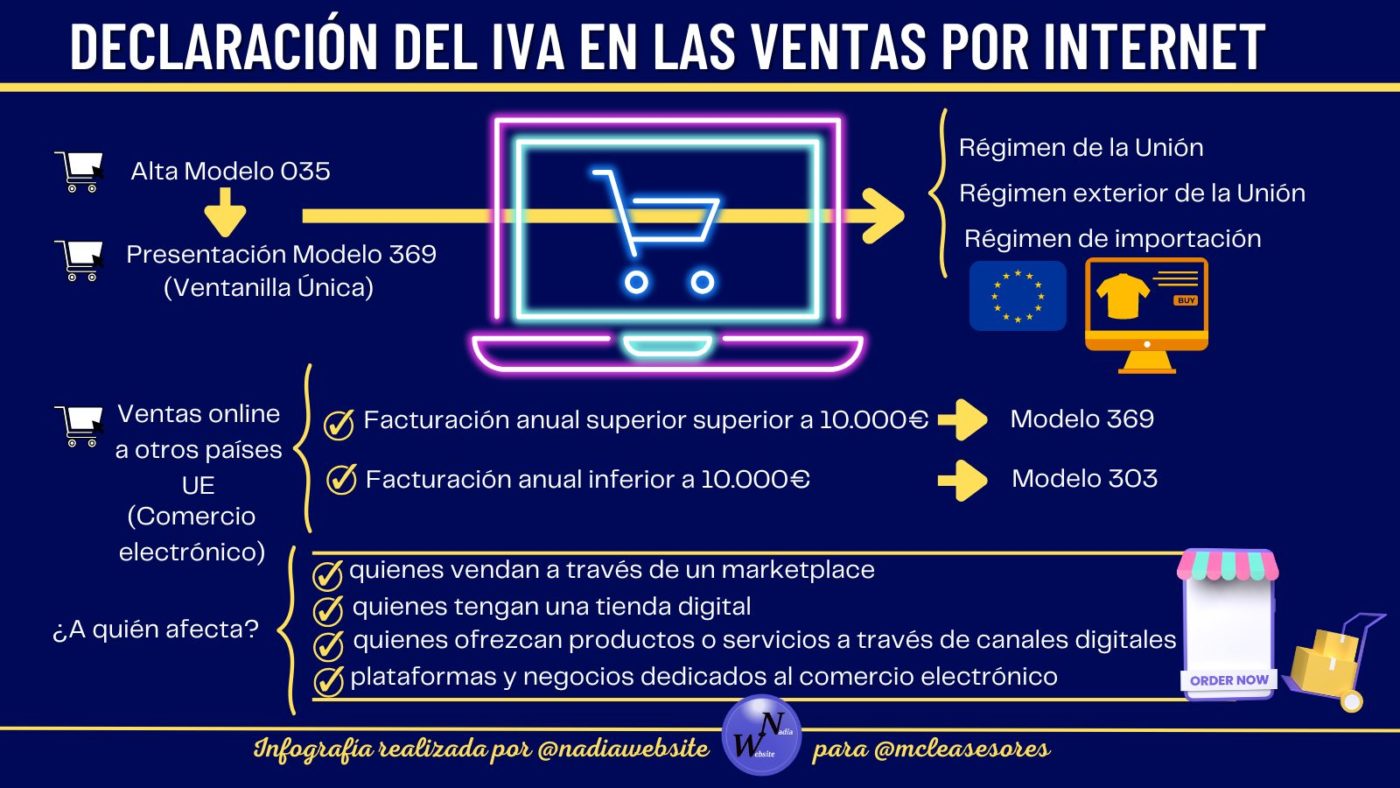 ¿Cómo declaro el IVA si mi negocio realiza ventas por internet?