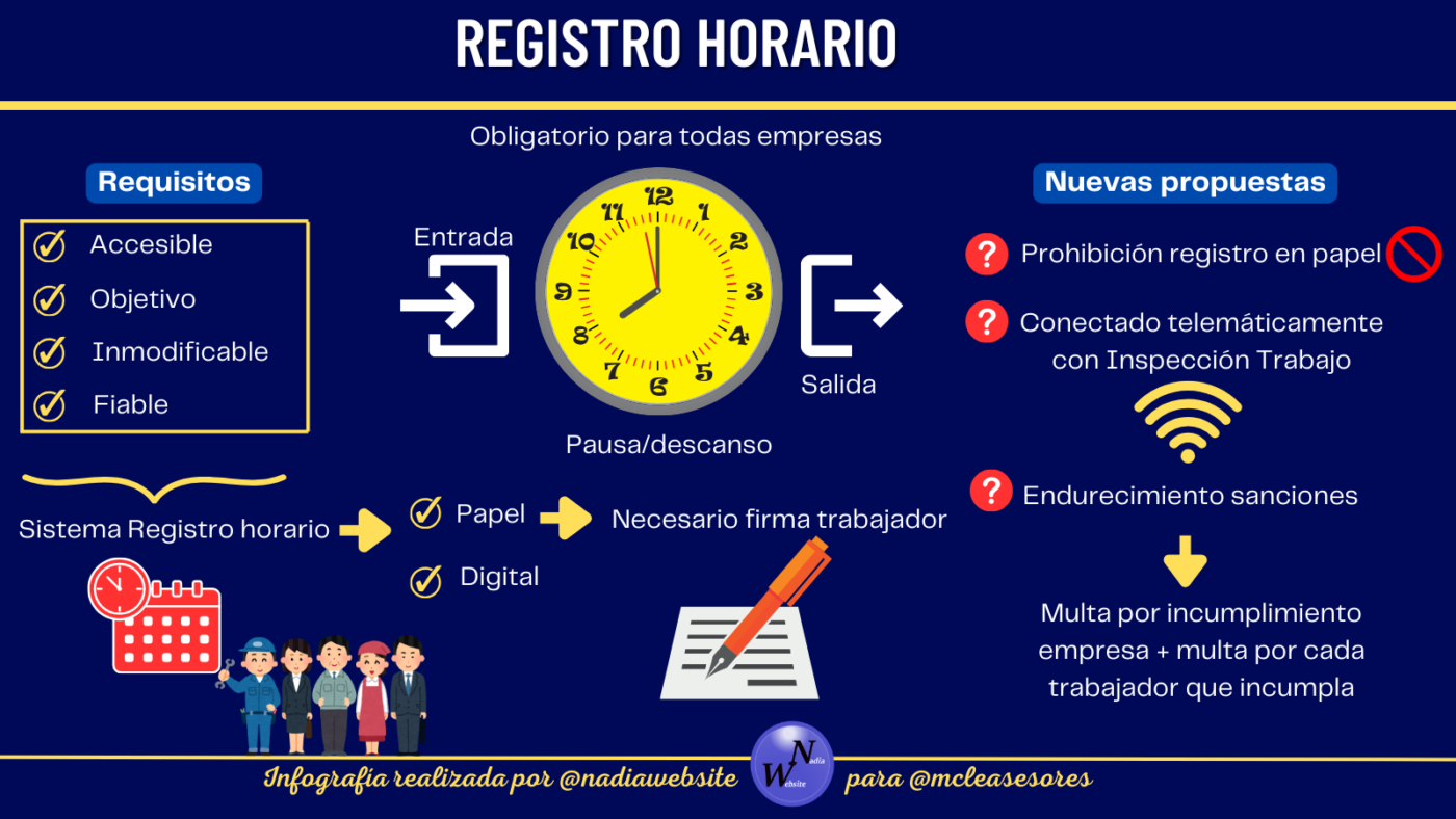 ¿Son válidos los registros horarios en papel sin la firma del trabajador?