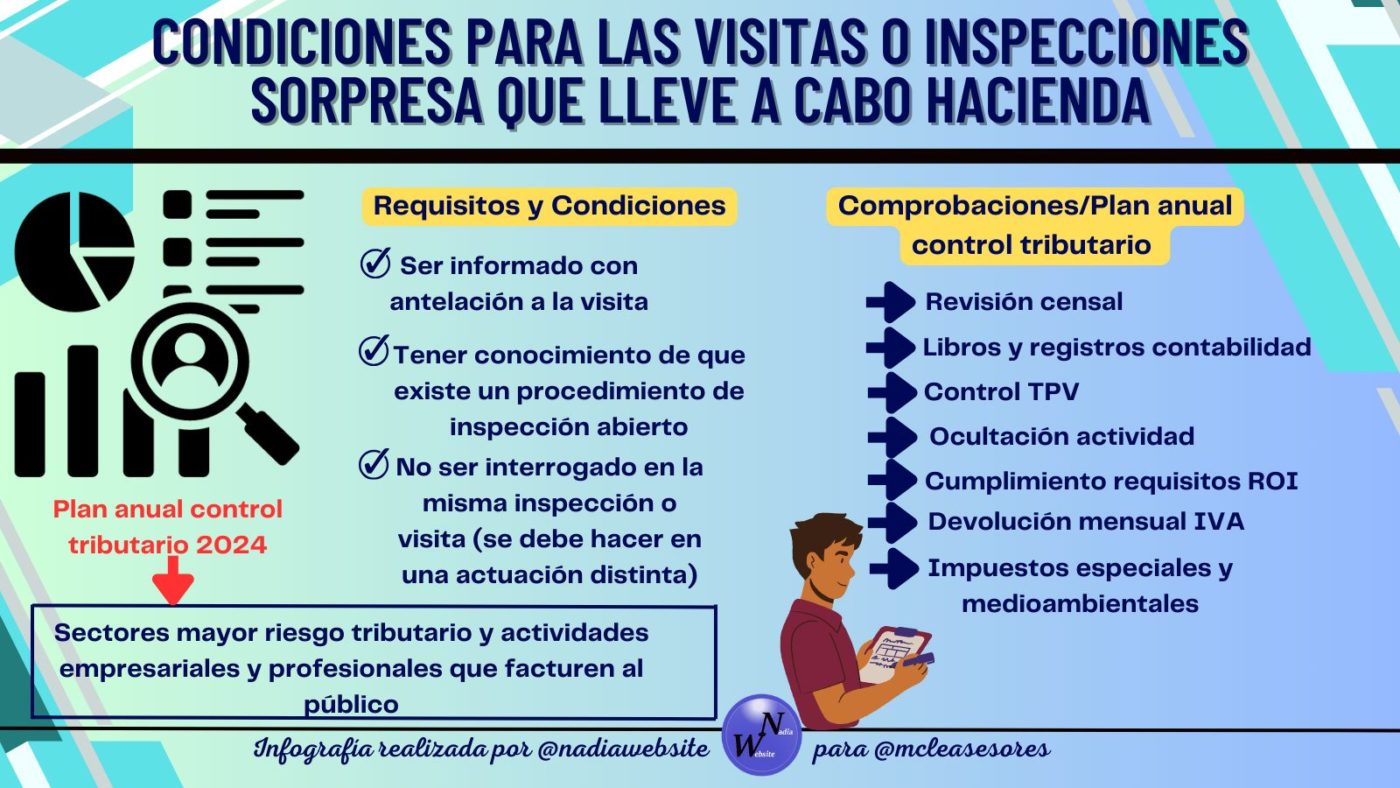 ¿Qué requisitos debe cumplir Hacienda para visitar tu negocio por sorpresa?