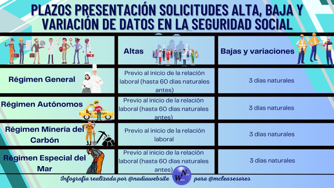 ¿Se puede dar de alta a un trabajador en la Seguridad Social fuera del plazo reglamentario?