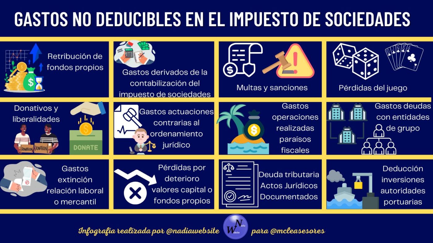 ¿Qué gastos no son deducibles en el Impuesto de sociedades?