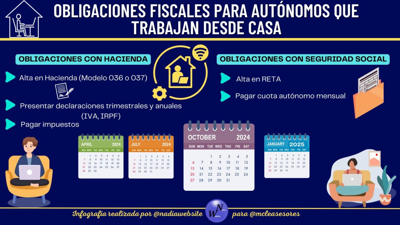 ¿Qué obligaciones fiscales tiene un autónomo que trabaja online desde casa?