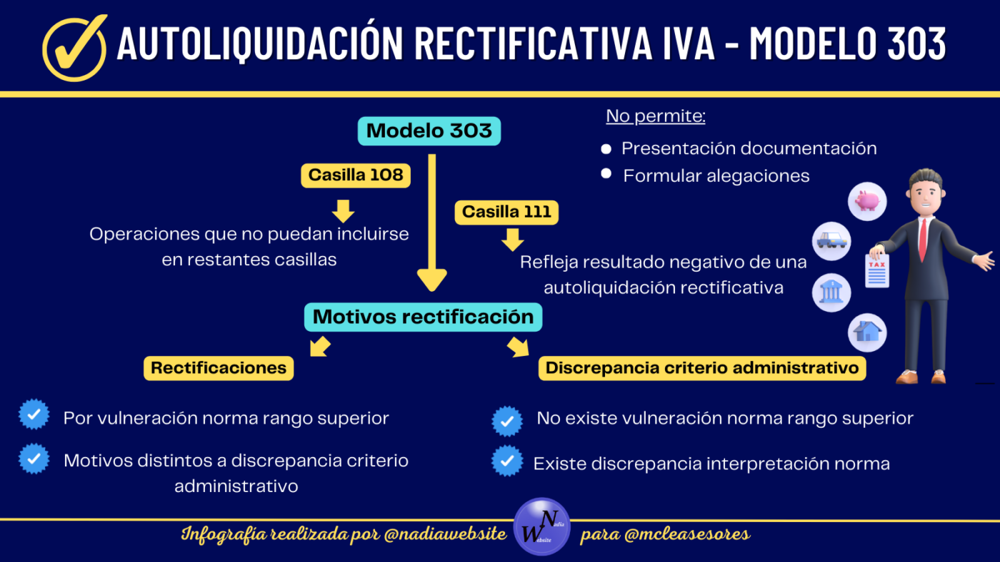 Nuevos cambios en los modelos de IVA 390 Y 322