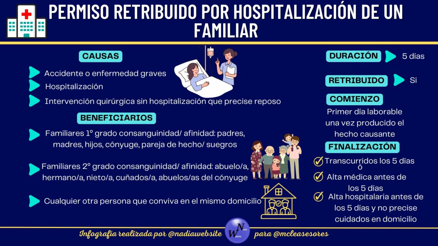 ¿Cuántos días puedes ausentarte del trabajo si operan a un familiar?