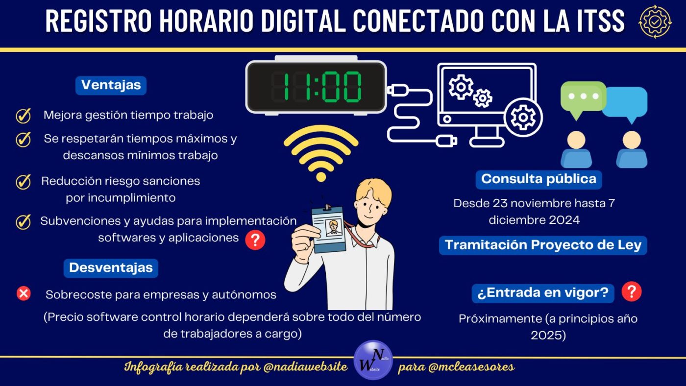 ¿Cuándo entrará en vigor el registro horario digital conectado con la Inspección de Trabajo?