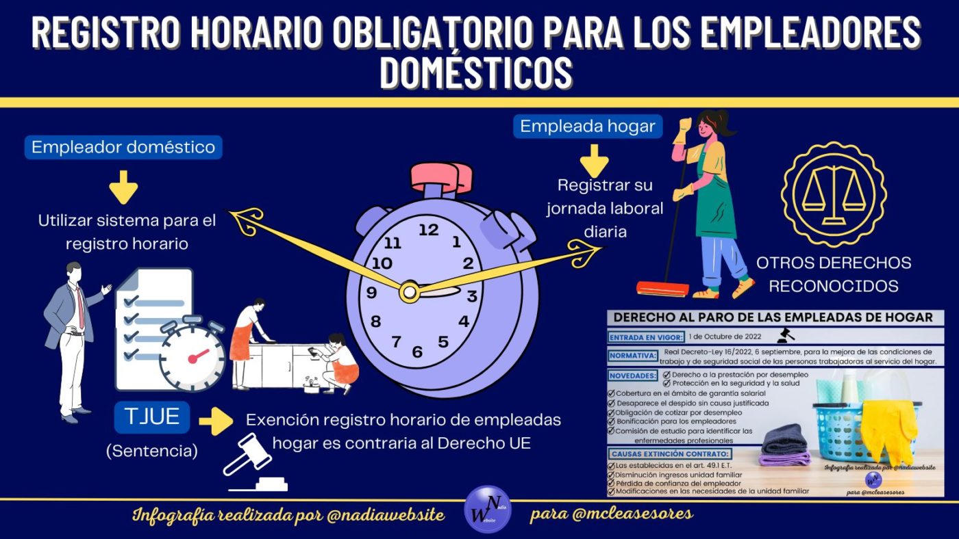 ¿Será obligatorio para los empleadores domésticos el uso de un sistema de registro horario?