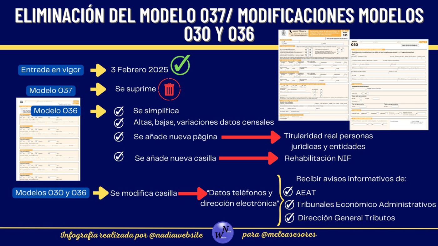 Desaparece el modelo 037 de declaración censal simplificada