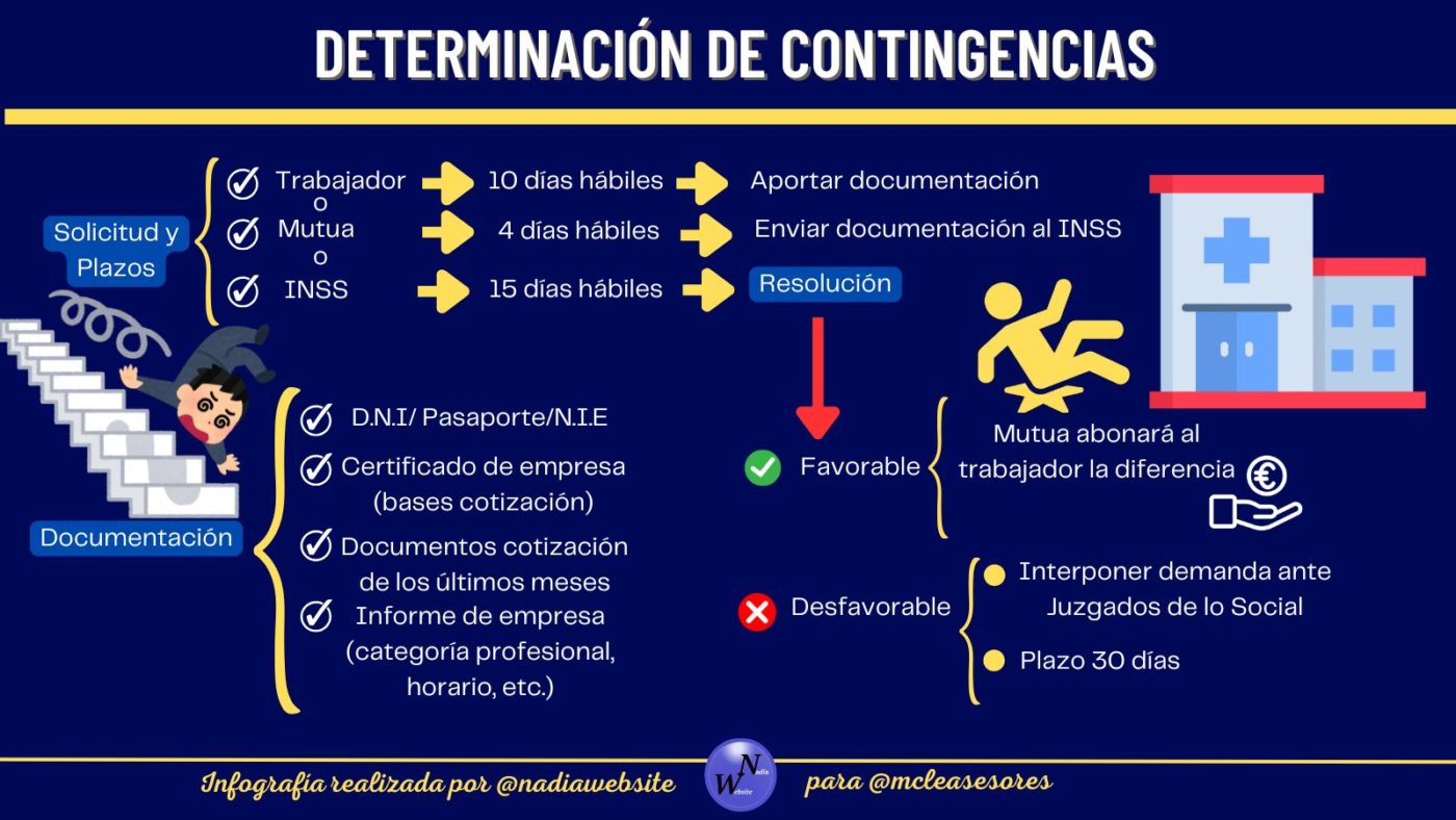 ¿Qué ocurre si sufres un accidente durante tu tiempo de descanso?
