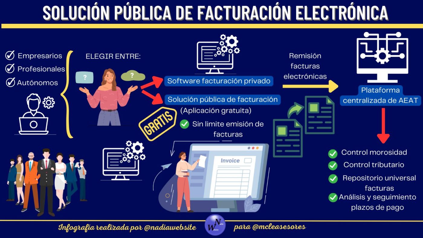 Hacienda facilitará a los autónomos una aplicación gratuita para la facturación electrónica