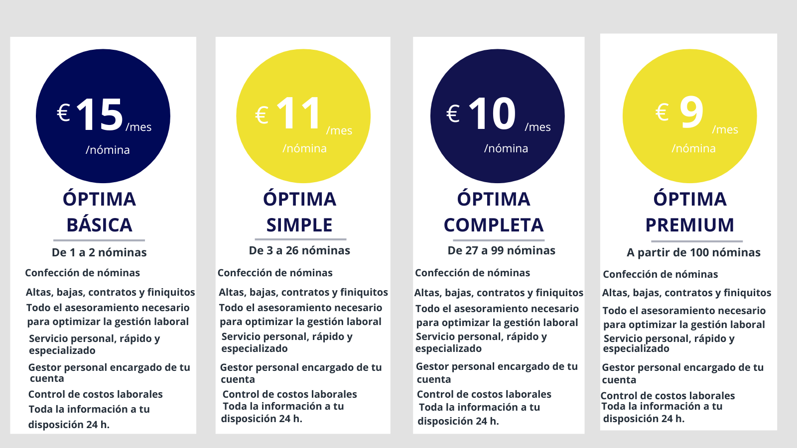 Tarifas gestoria online laboral