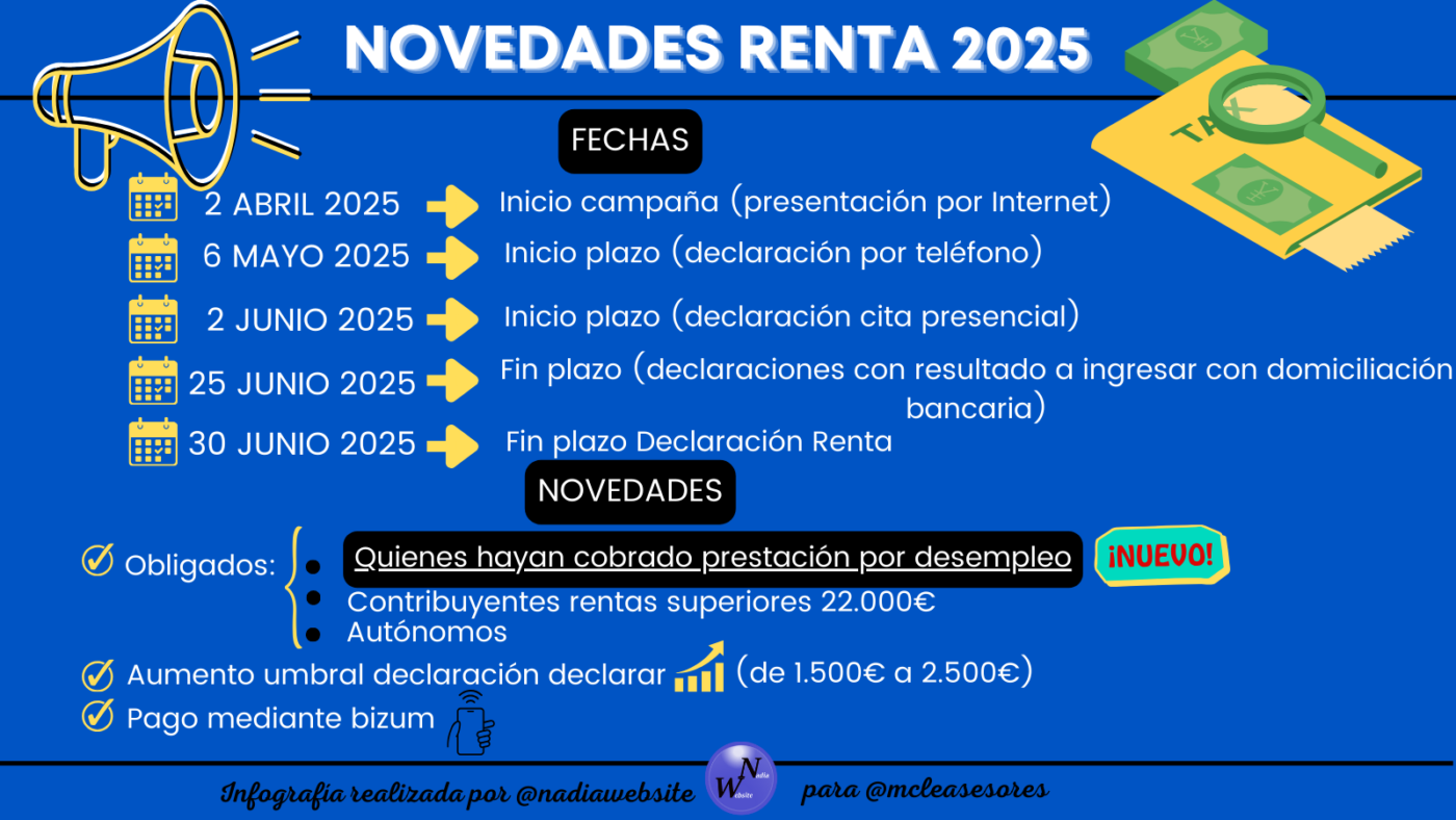 ¿Cuáles son las novedades de la declaración de la renta en 2025?