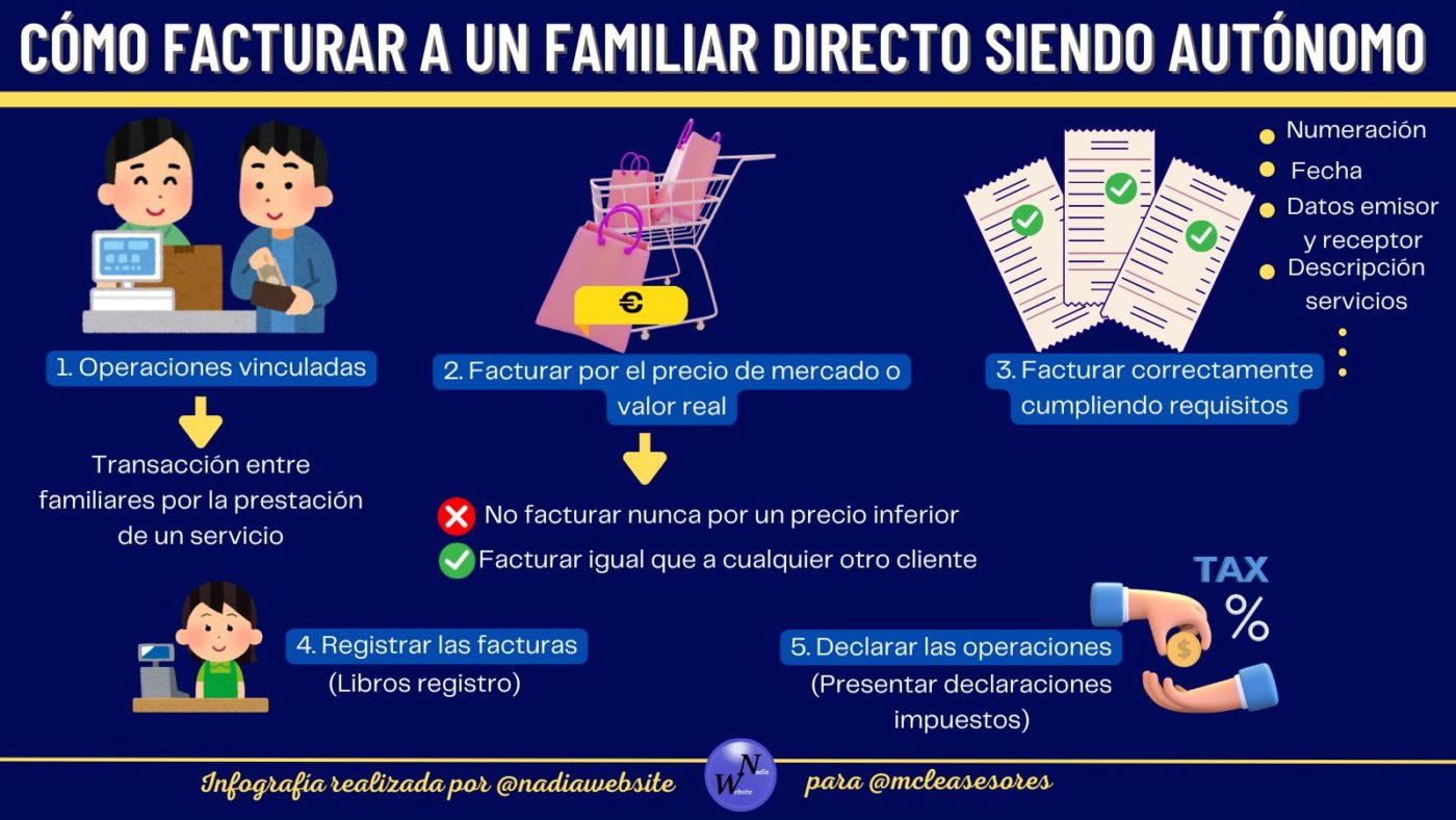 Cómo facturar a un familiar directo siendo autónomo