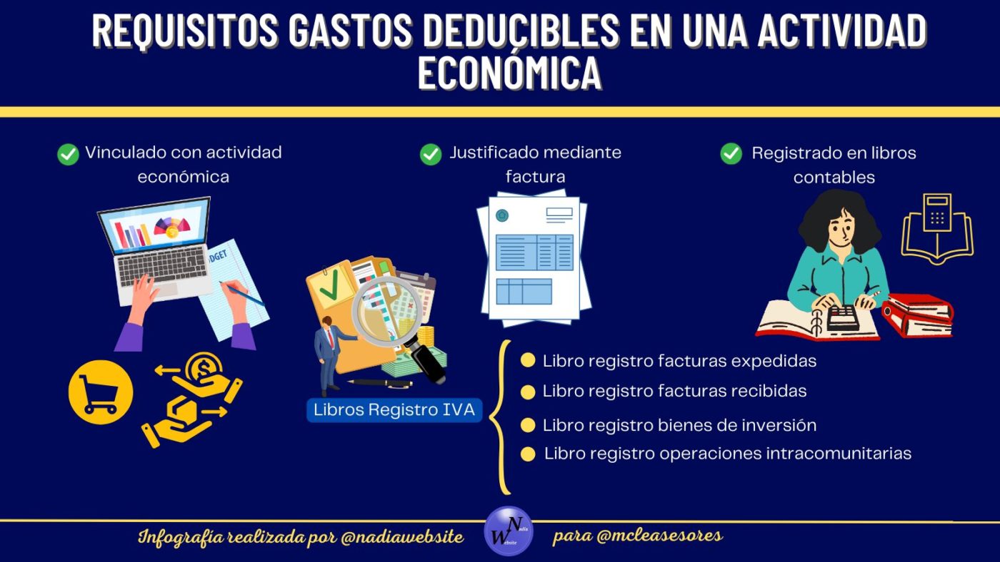 ¿Qué gastos son deducibles en una actividad económica?