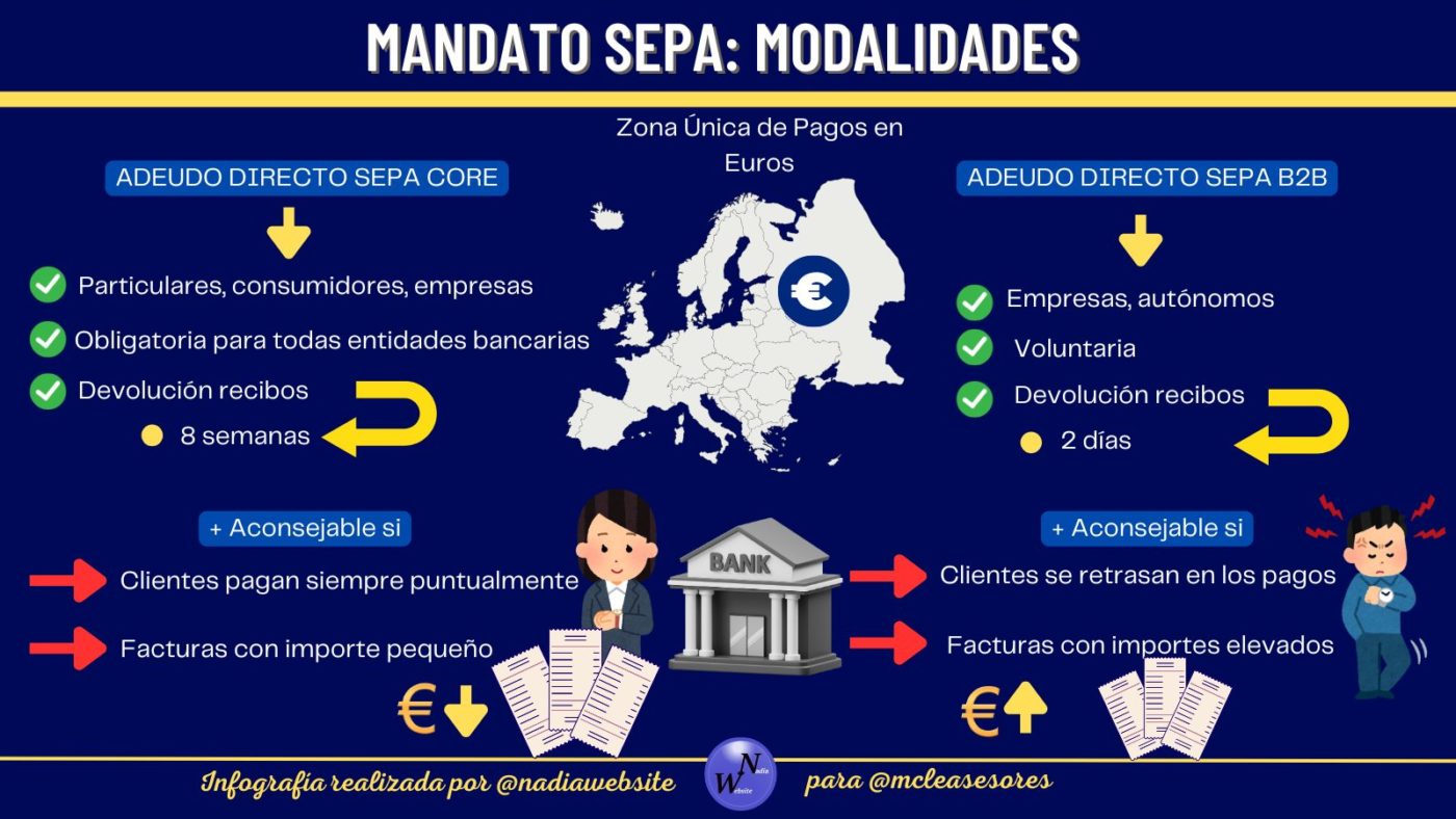El mandato SEPA: la forma más habitual de cobrar a los clientes
