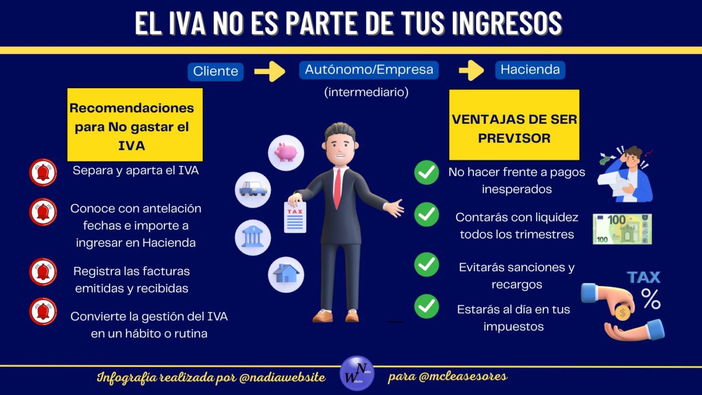 ¿Usas el IVA como si fuera tuyo?