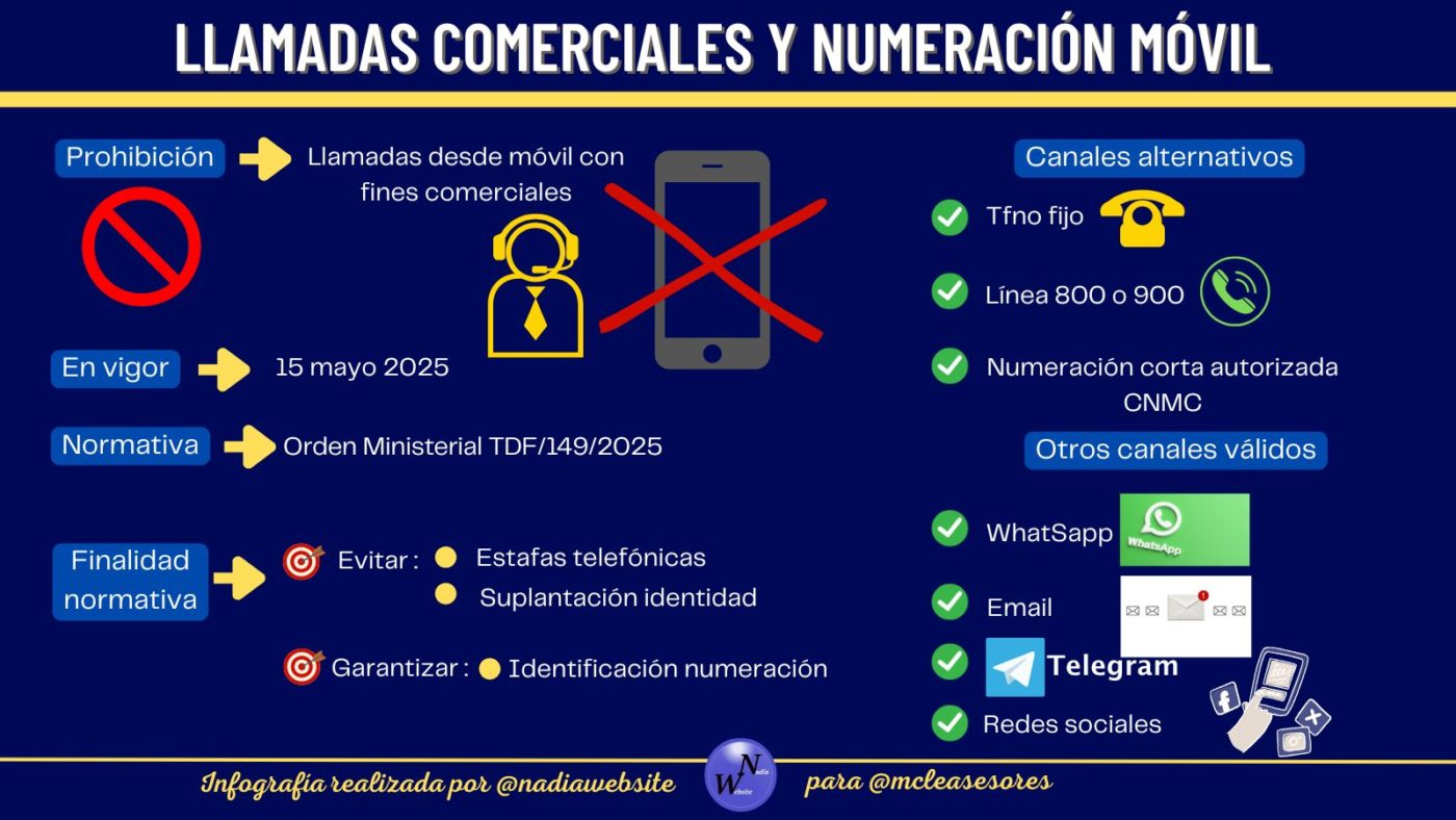 Prohibido hacer llamadas desde el móvil con fines comerciales