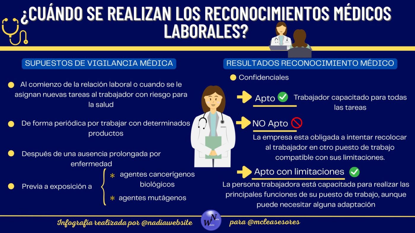 ¿El reconocimiento médico laboral es obligatorio?