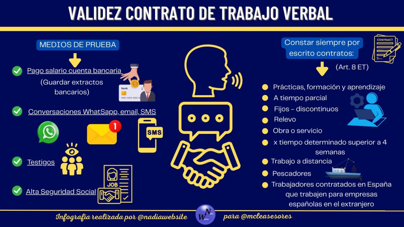 ¿Qué validez tiene un contrato de trabajo verbal?