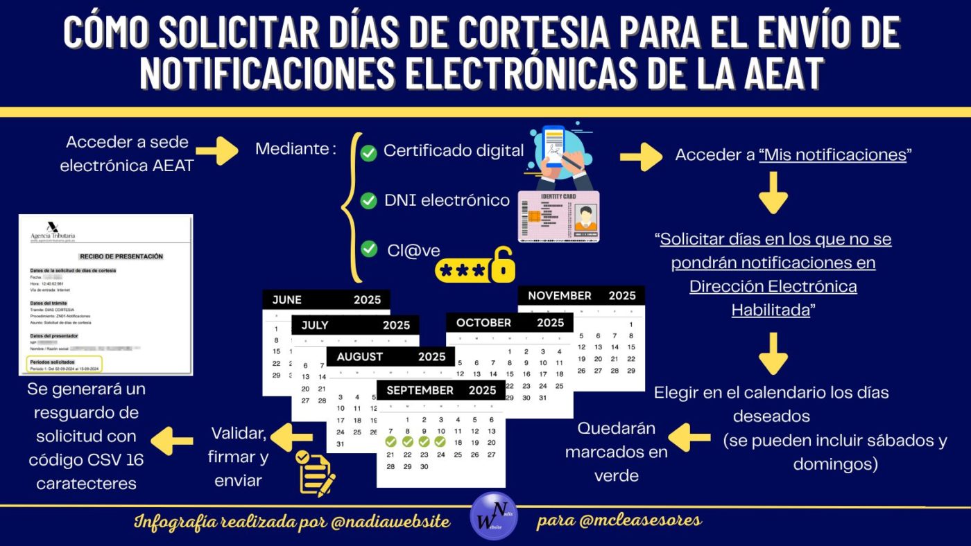 ¿Quieres dejar de recibir notificaciones de Hacienda en verano?
