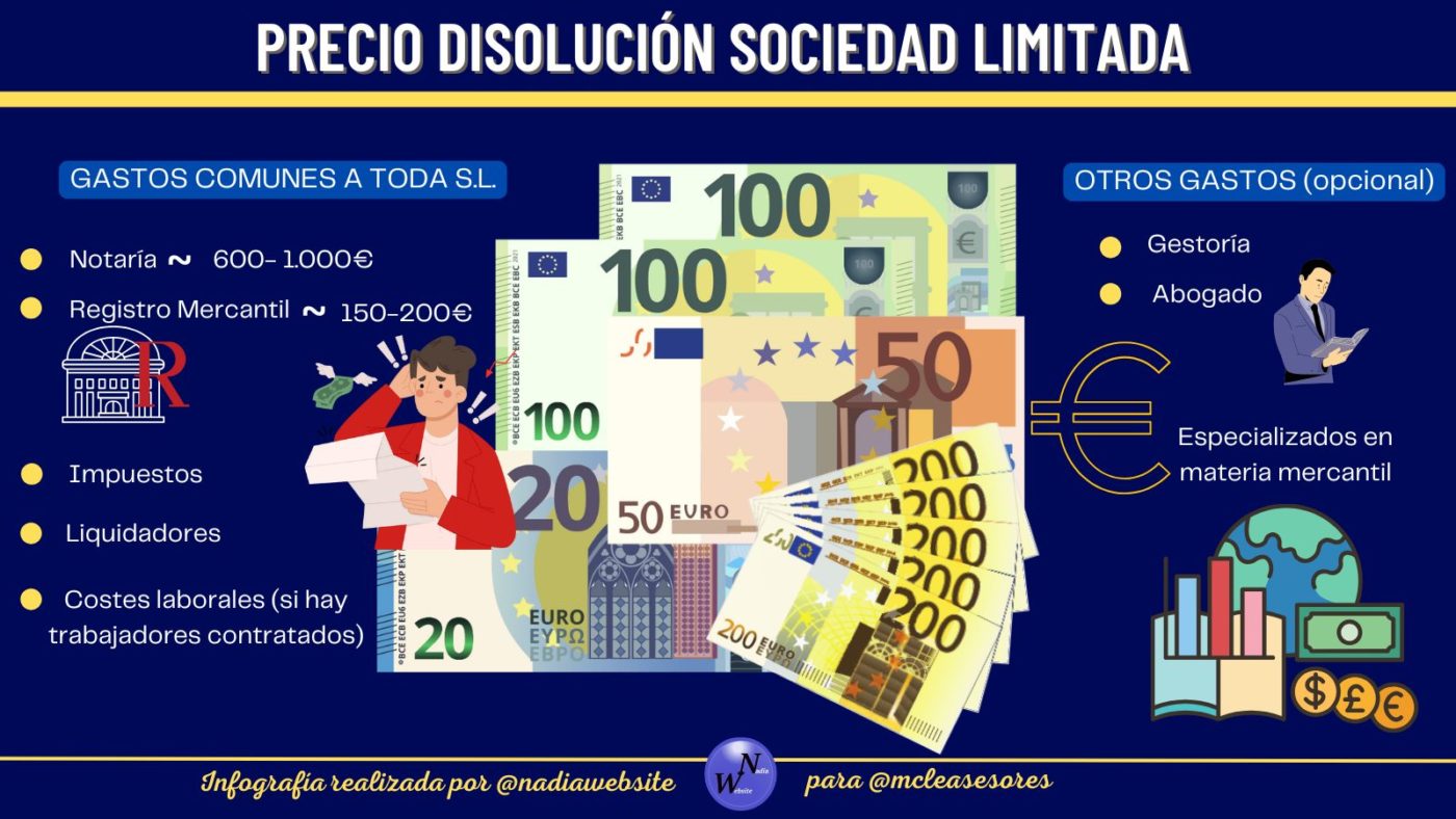 ¿Cuál es el precio por disolver una sociedad limitada?