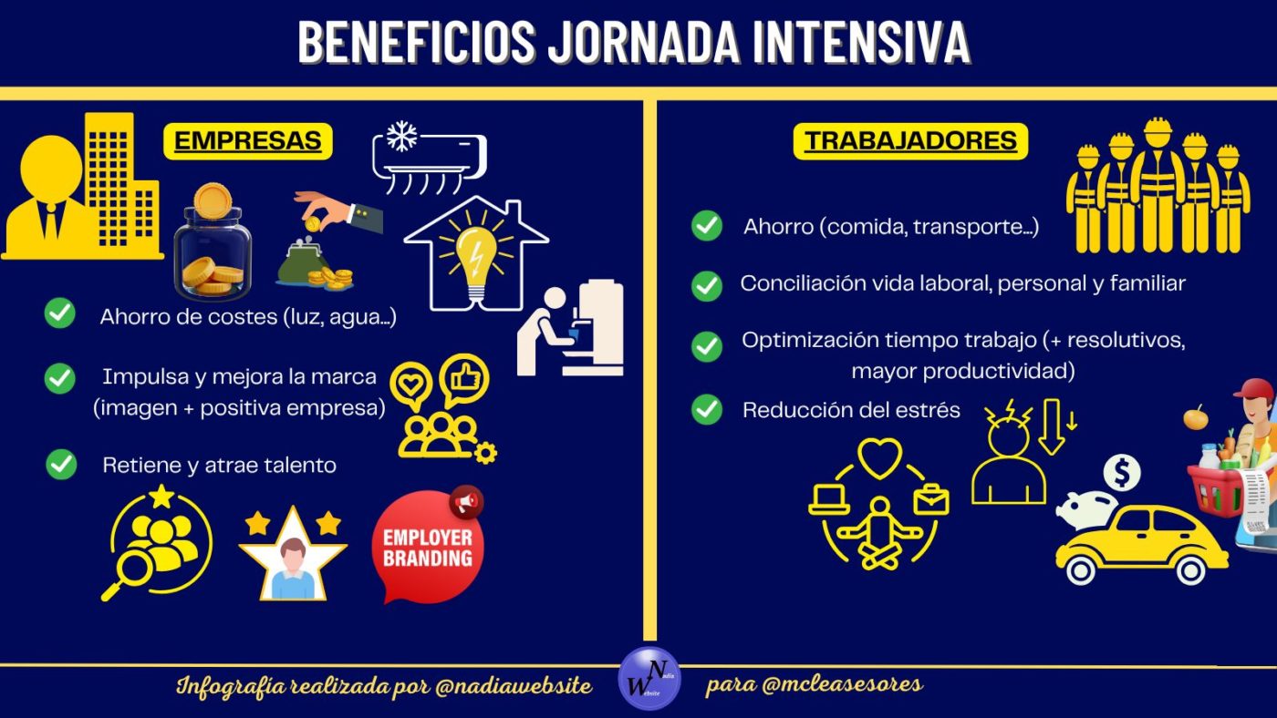 ¿Tienes derecho a la jornada intensiva en verano?