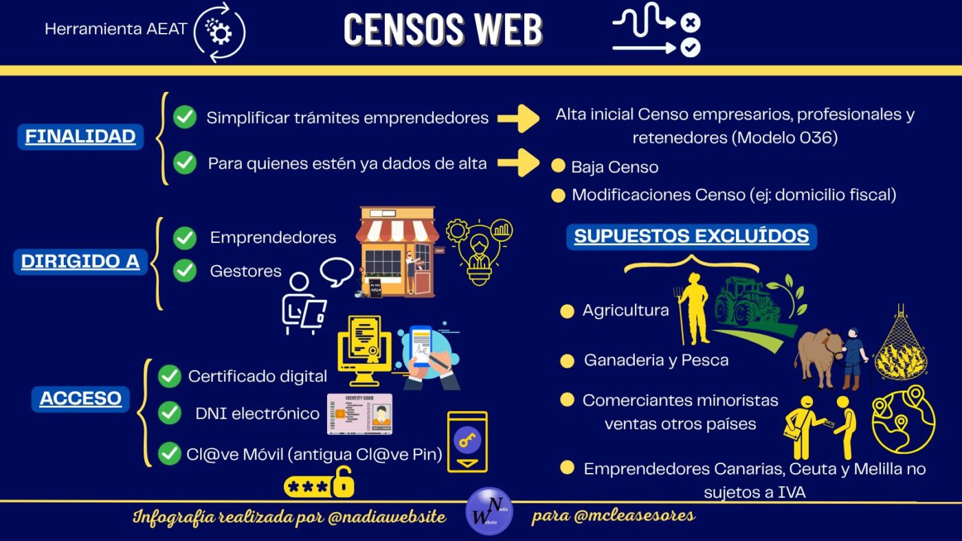 ¿En qué consiste el nuevo servicio "Censos Web" de la Agencia Tributaria?