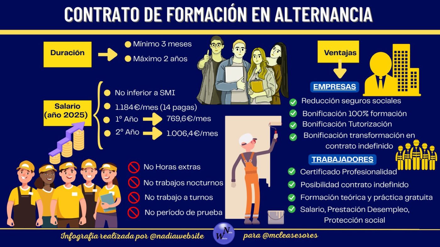 ¿Cuál es el salario en un contrato de formación en alternancia?