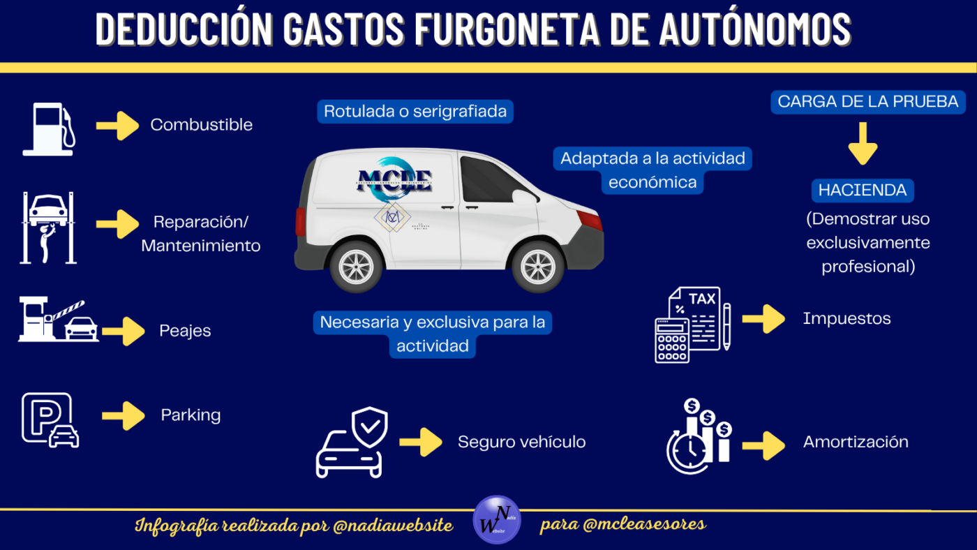 ¿Qué autónomos podrán deducirse los gastos del vehículo sin demostrar su uso exclusivo profesional?