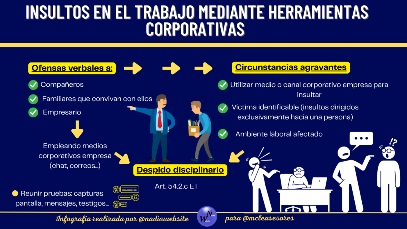 ¿Los insultos en el trabajo empleando canales corporativos son motivo de despido?