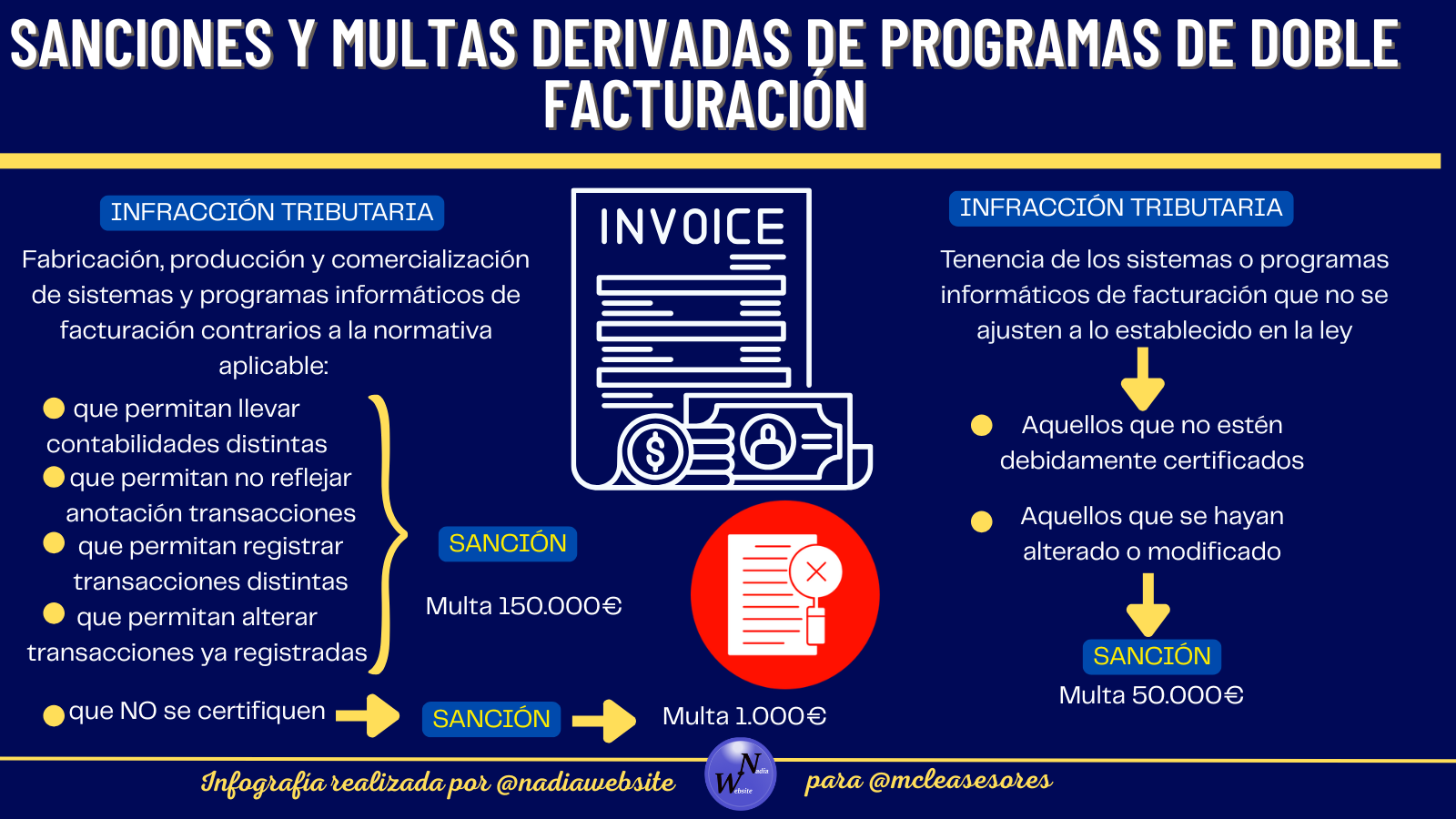 Hacienda controlará la contabilidad en B a través de los nuevos programas de facturación