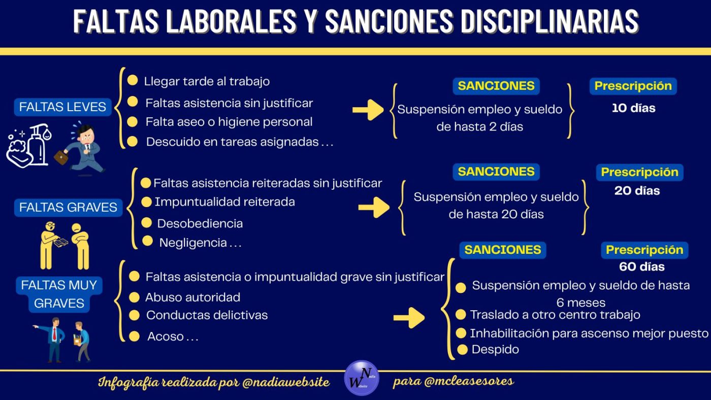 ¿Qué ocurre si la empresa no fija la fecha de cumplimiento de una sanción disciplinaria?