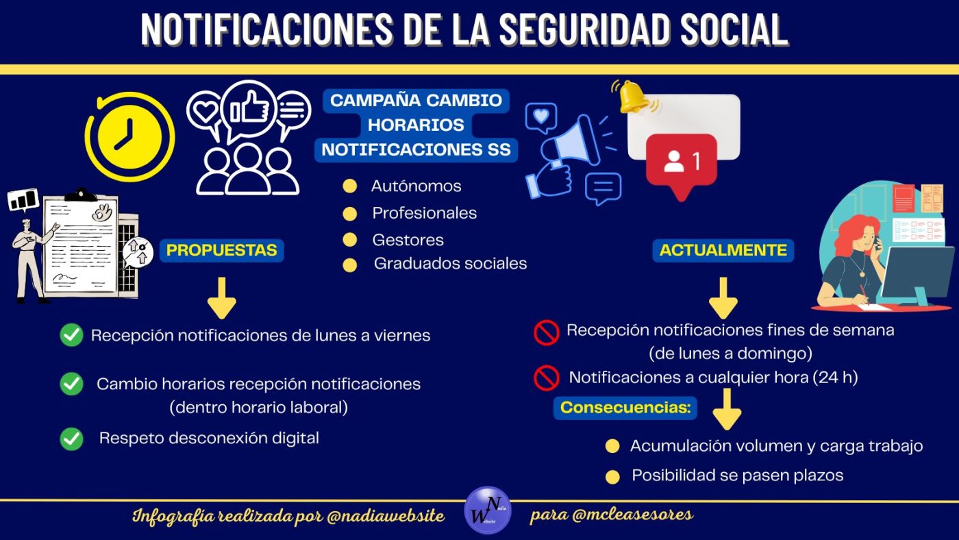 Profesionales y autónomos exigen un cambio de horario en las notificaciones de la seguridad social