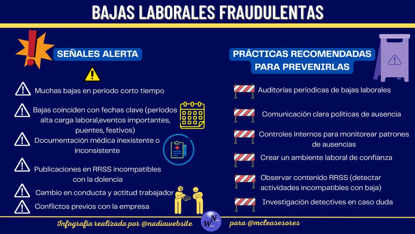 ¿Qué consecuencias tiene el fraude en una IT?