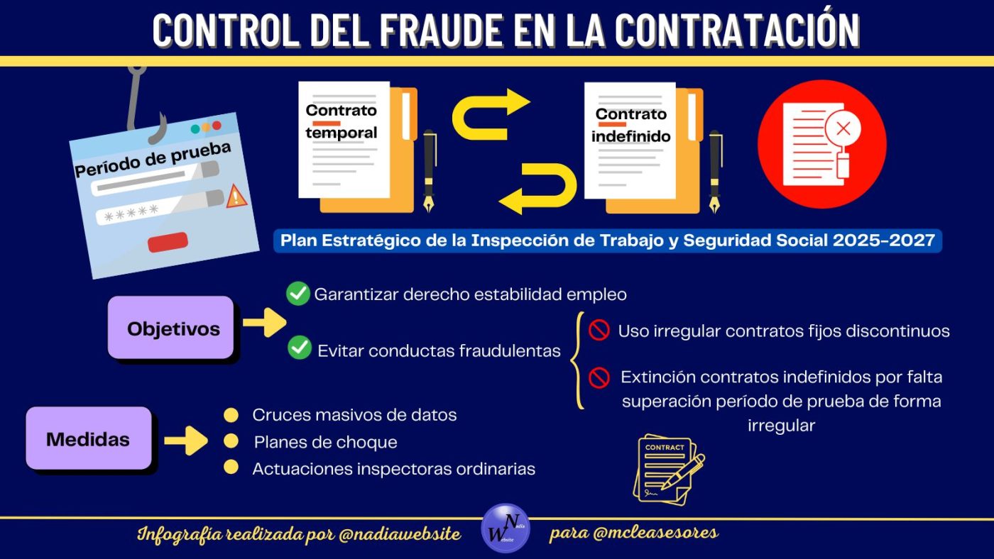 Sanciones por despedir en período de prueba de forma irregular