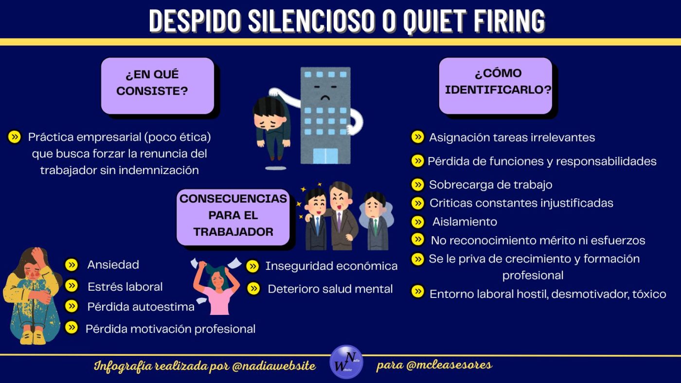 ¿Qué es el despido silencioso?