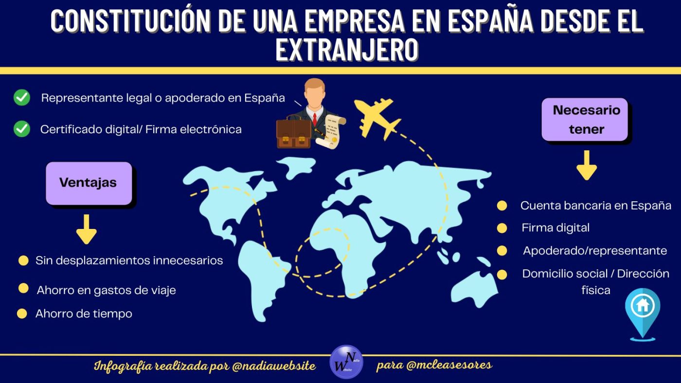 ¿Puedo constituir una sociedad en España si estoy en el extranjero?