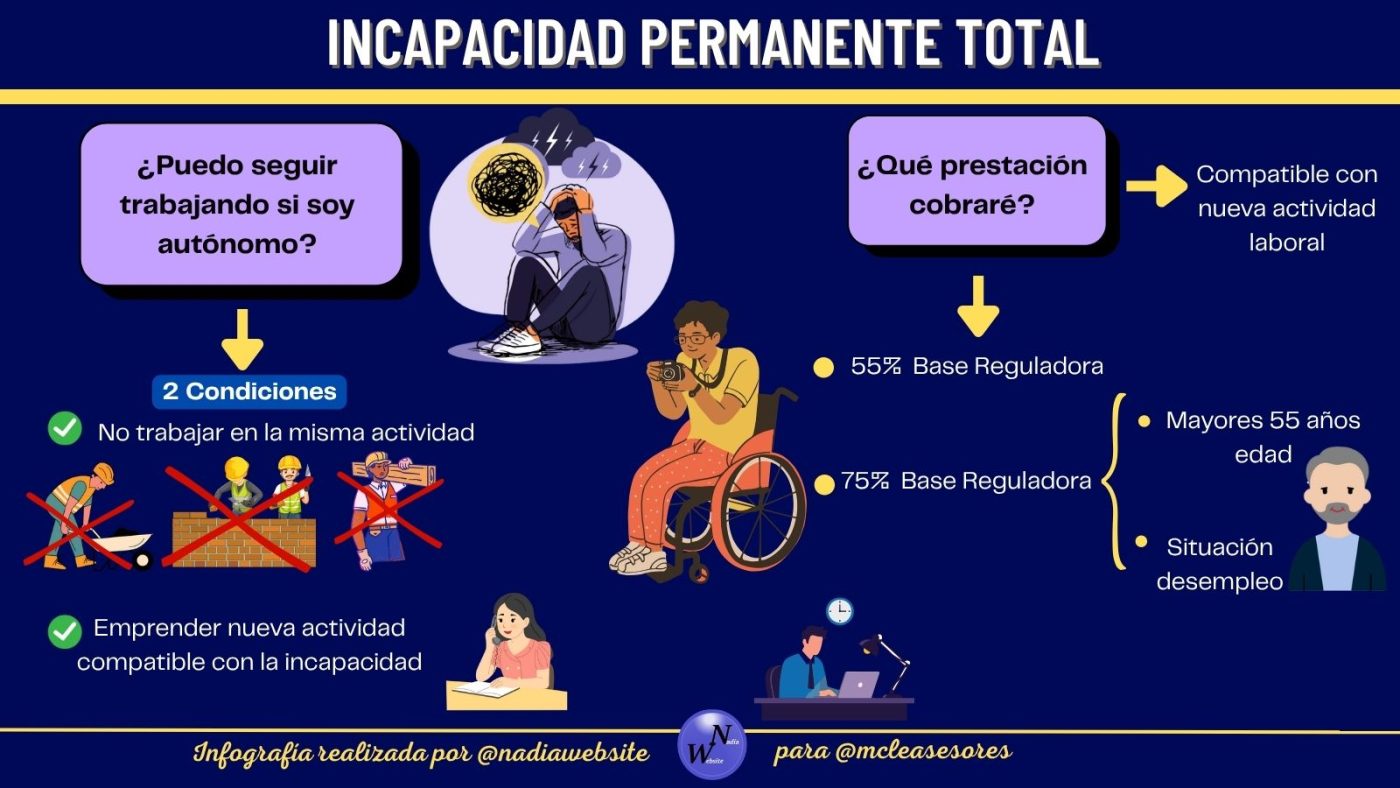 ¿Puedo seguir trabajando como autónomo si tengo una incapacidad permanente total?