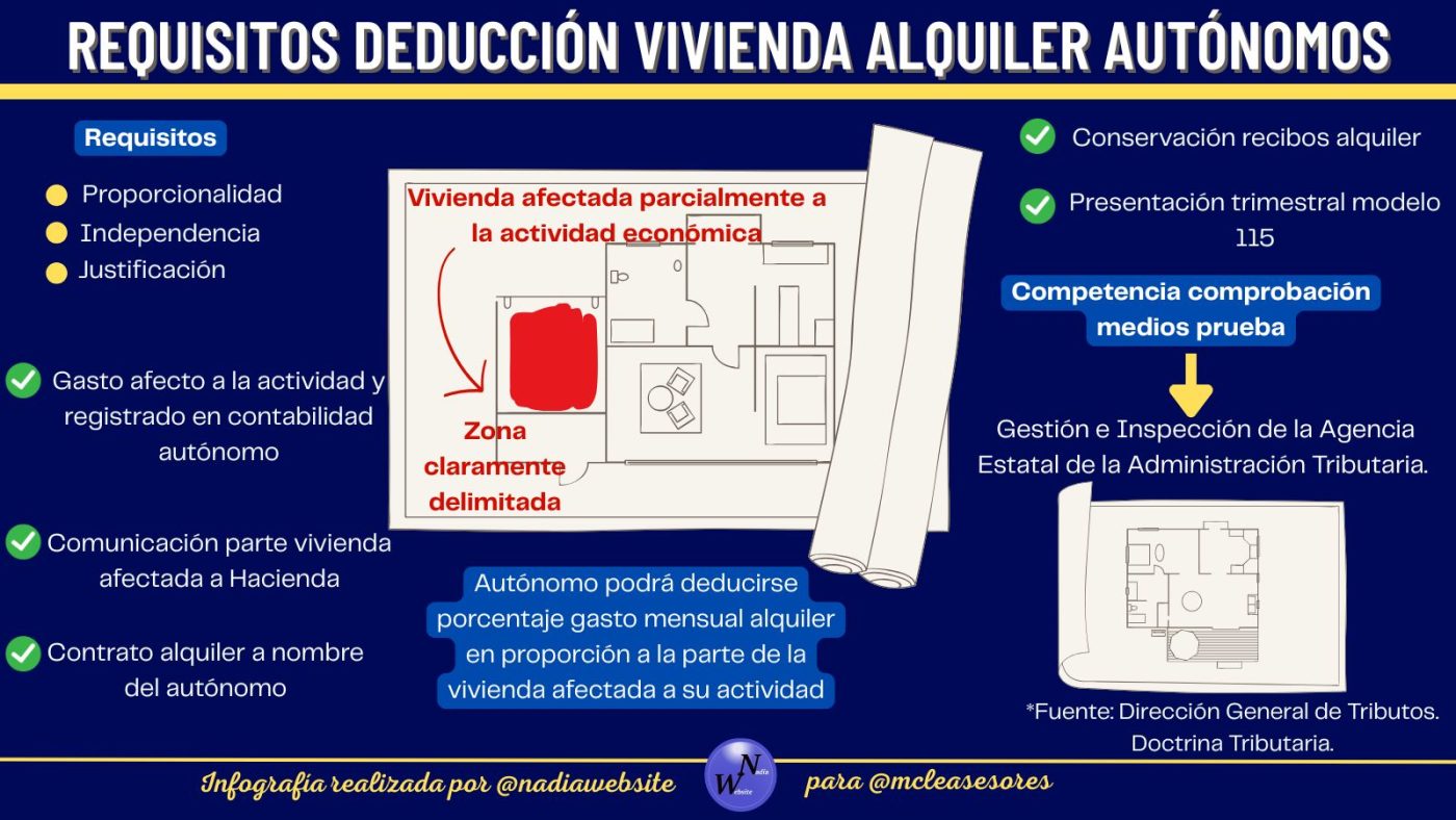 autónomos deducción alquiler vivienda