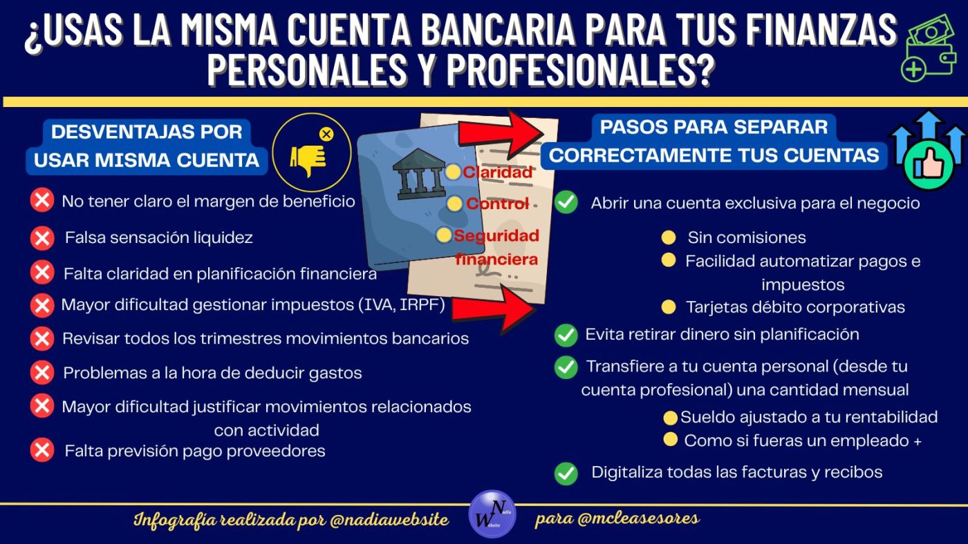 ¿Usas la misma cuenta bancaria para tus finanzas personales y profesionales?