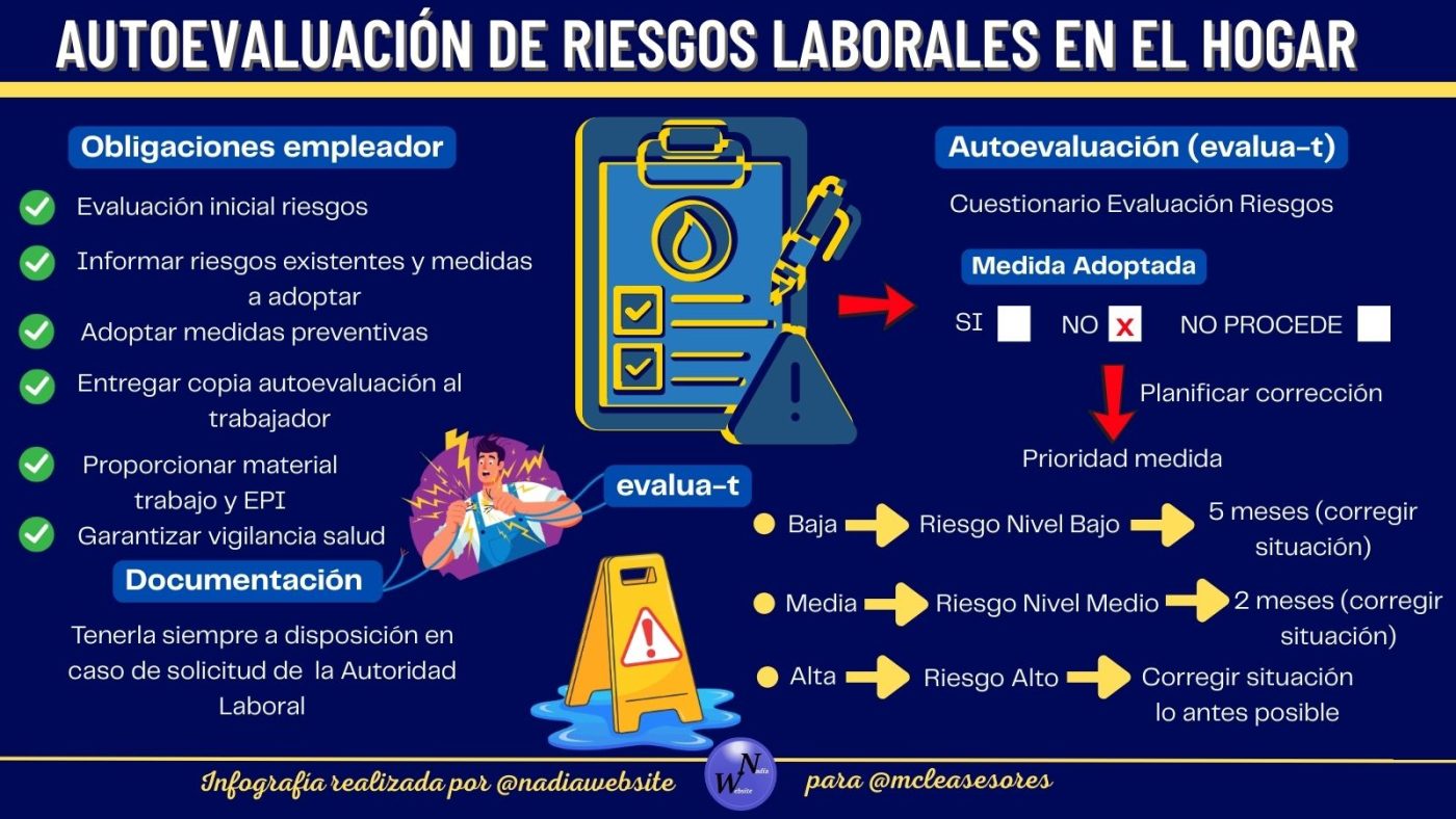 ¿Qué obligaciones tienen los empleadores de trabajadoras de hogar?
