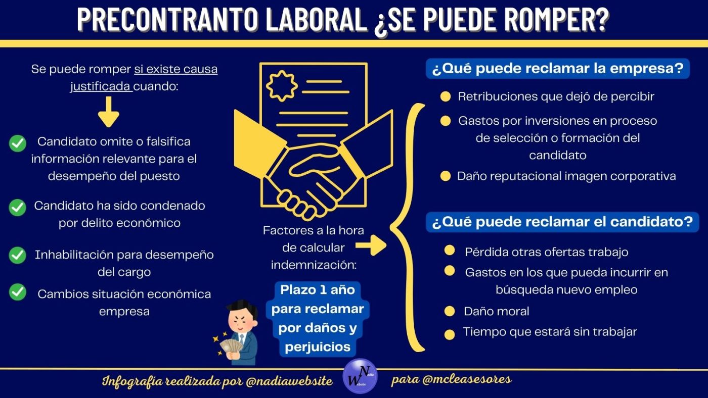 ¿La empresa está obligada a contratarte si has firmado un precontrato?