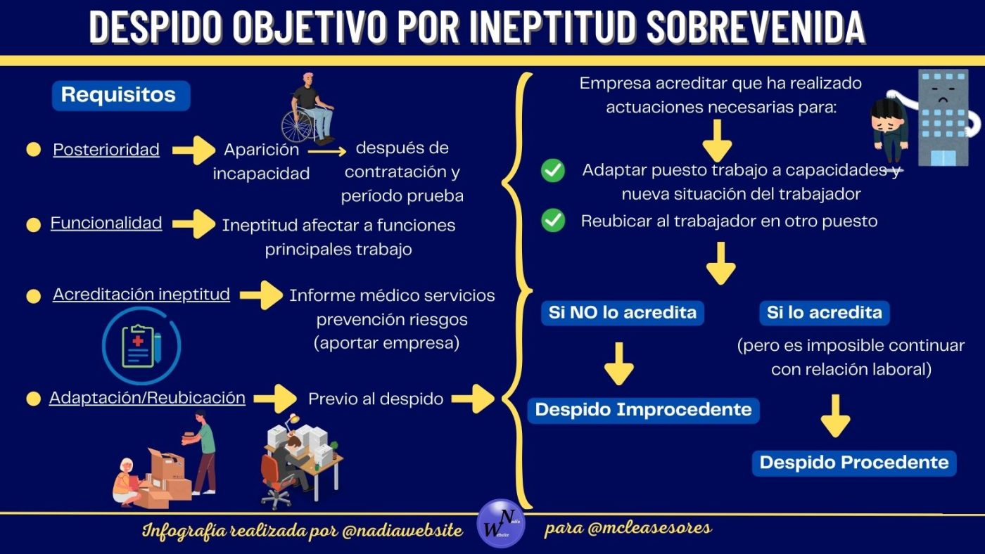 ¿Qué es el despido objetivo por ineptitud sobrevenida?